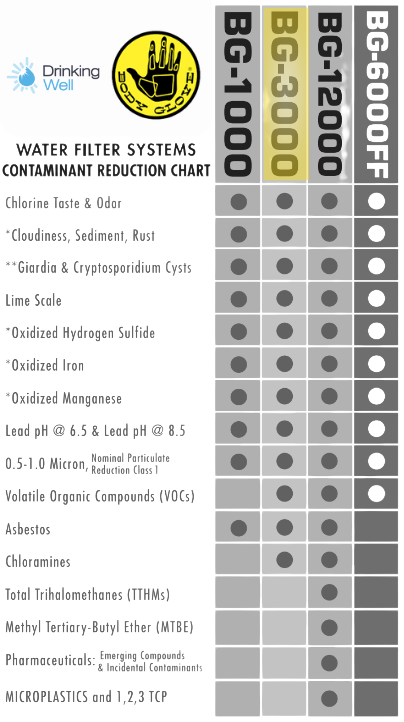 Body Glove BG-3000C Replacement Water Filter Cartridge (WI-BG3000C)