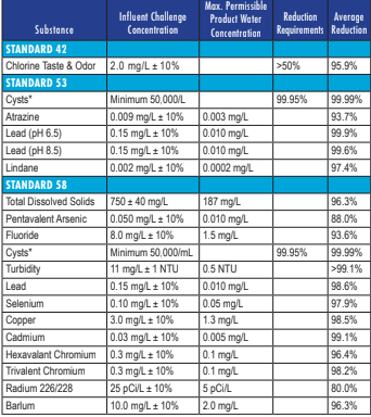 Water Inc The HousePure Reverse Osmosis System WI-HP-RO-3000 freeshipping - Drinking Well Co.